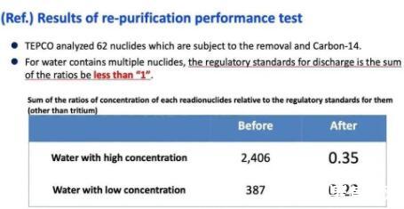 核废水排放入海的影响，核废料如何处理【附核废水排放标准】