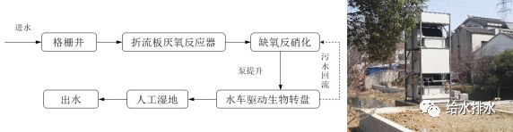 农村污水处理池建设技术_农村污水池处理建设标准_污水池农村处理建设技术规范