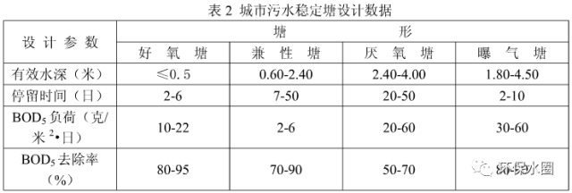 污水cod值的标准范围_污水cod的单位是什么_污水cod计算公式