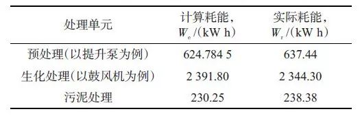 污水cod的单位是什么_污水cod计算公式_污水cod值的标准范围