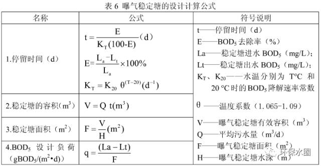 污水cod的单位是什么_污水cod值的标准范围_污水cod计算公式