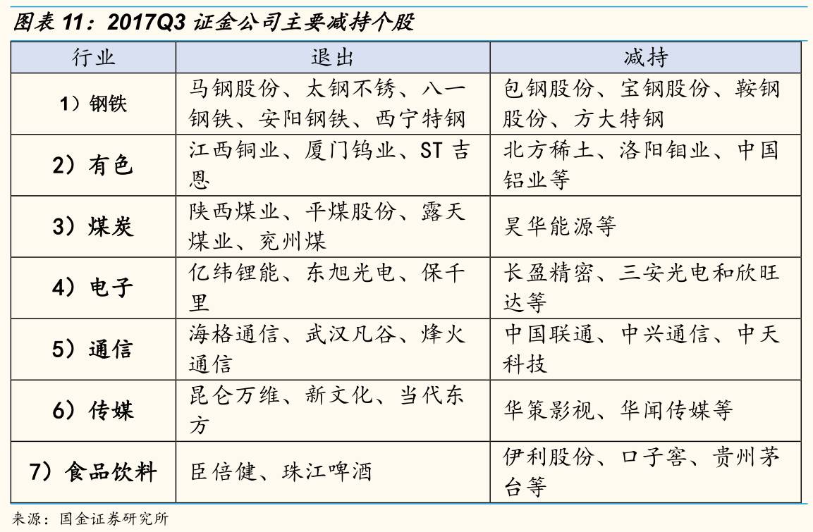 持股图片制作_汇金公司持股动态图片_持仓动态是什么意思