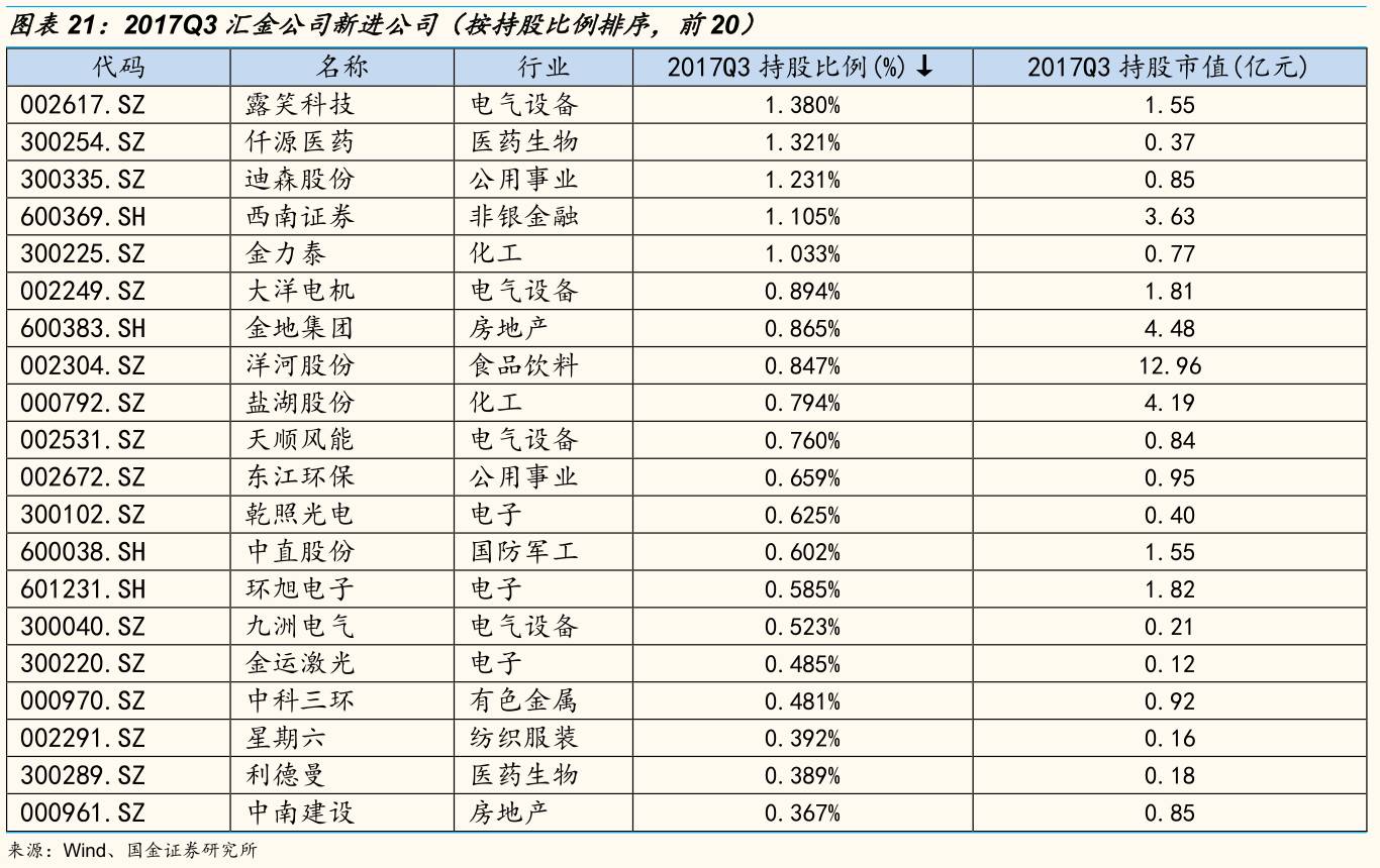 持股图片制作_汇金公司持股动态图片_持仓动态是什么意思