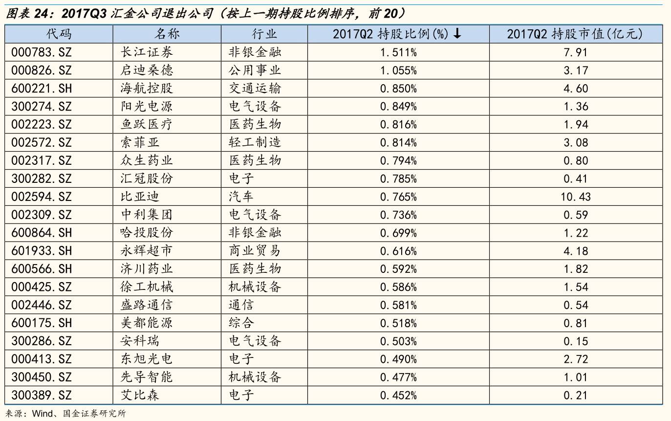 汇金公司持股动态图片_持股图片制作_持仓动态是什么意思