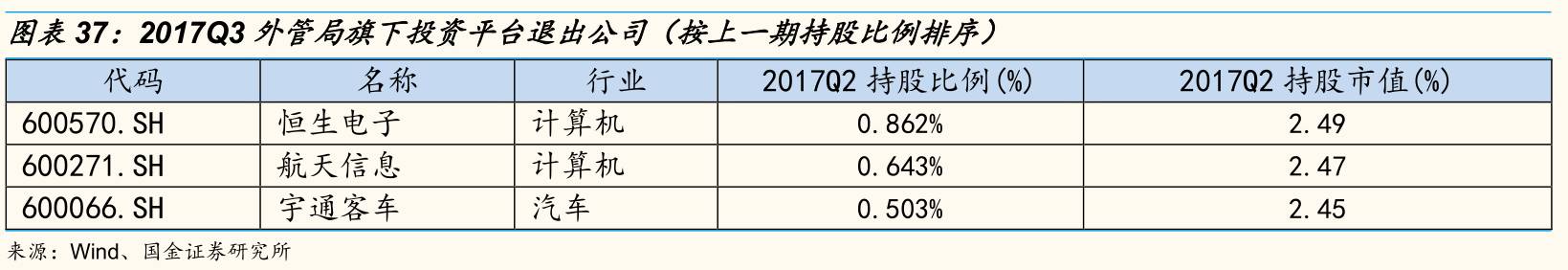 持仓动态是什么意思_持股图片制作_汇金公司持股动态图片