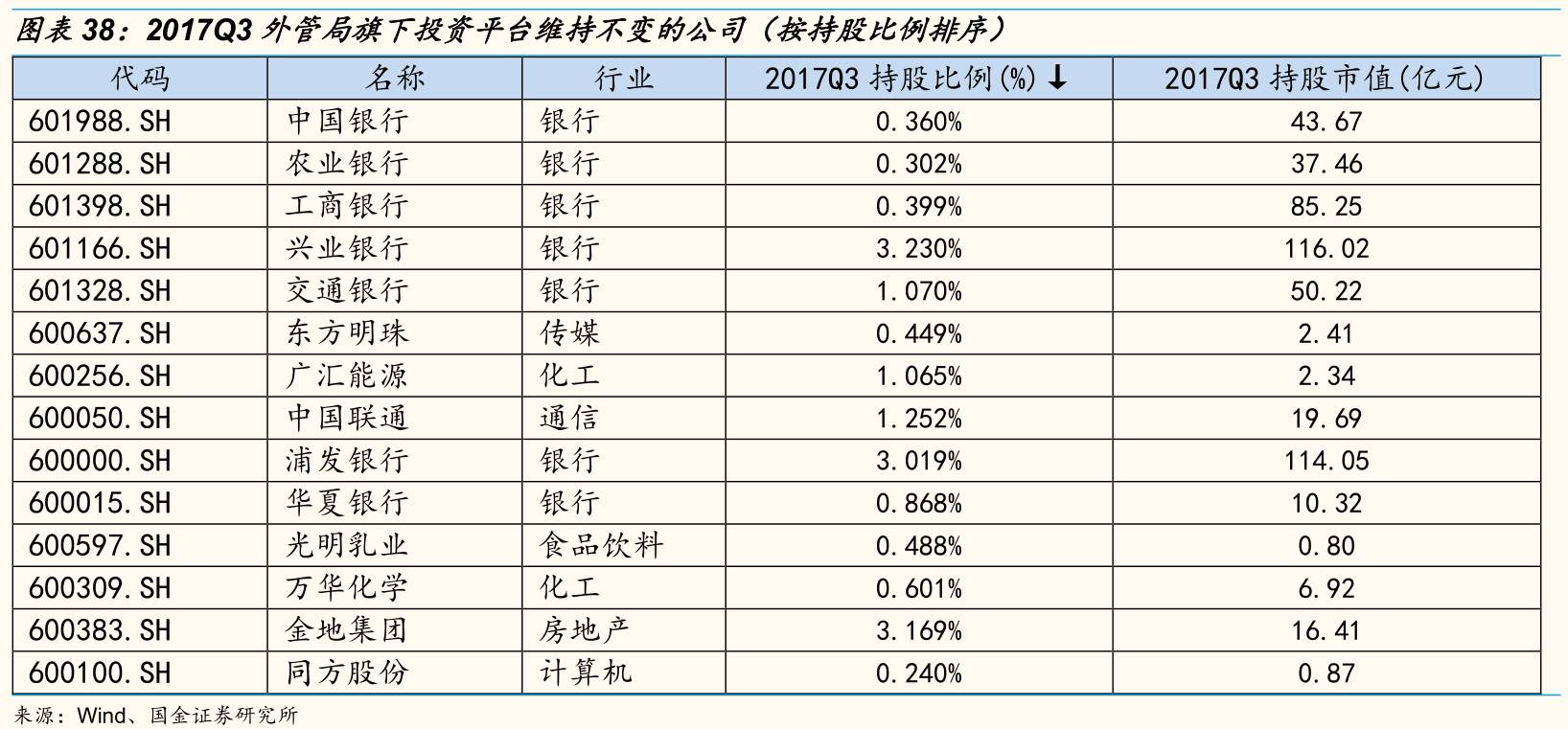 持股图片制作_汇金公司持股动态图片_持仓动态是什么意思