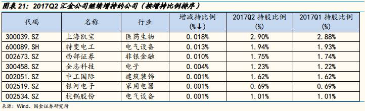 持股的图片_持仓动态是什么意思_汇金公司持股动态图片