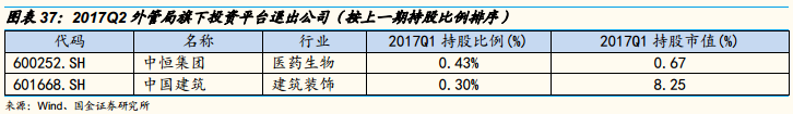 持股的图片_汇金公司持股动态图片_持仓动态是什么意思