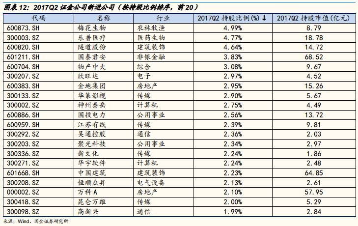 汇金公司持股动态图片_持股的图片_持仓动态是什么意思