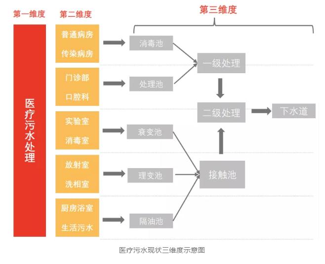 丰润工业废水处理设备_废水工业丰润设备处理方案_废水工业丰润设备处理流程