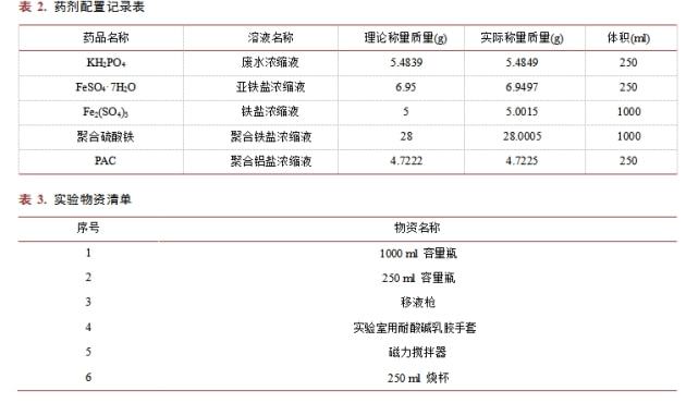 磷测定污水含量中含有什么_污水中磷含量的测定_磷测定污水含量中的含量