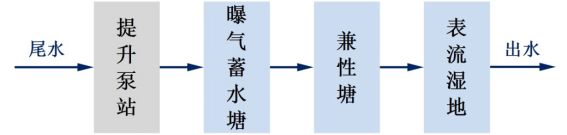 慈溪污水处理厂_慈溪污水处理公司_慈溪污水资料