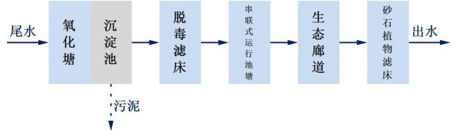 慈溪污水处理厂_慈溪污水资料_慈溪污水处理公司