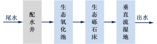 慈溪污水资料_慈溪污水处理厂_慈溪污水处理公司