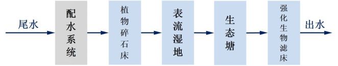 慈溪污水处理厂_慈溪污水处理公司_慈溪污水资料