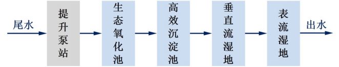 慈溪污水资料_慈溪污水处理公司_慈溪污水处理厂