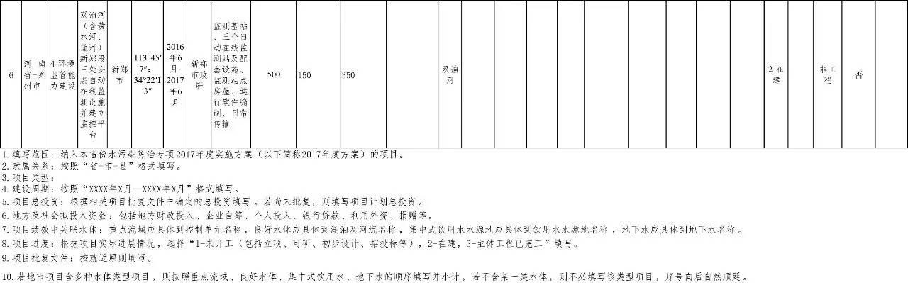 郑州污水处理设备厂电话_郑州市污水处理公司_郑州污水处理厂