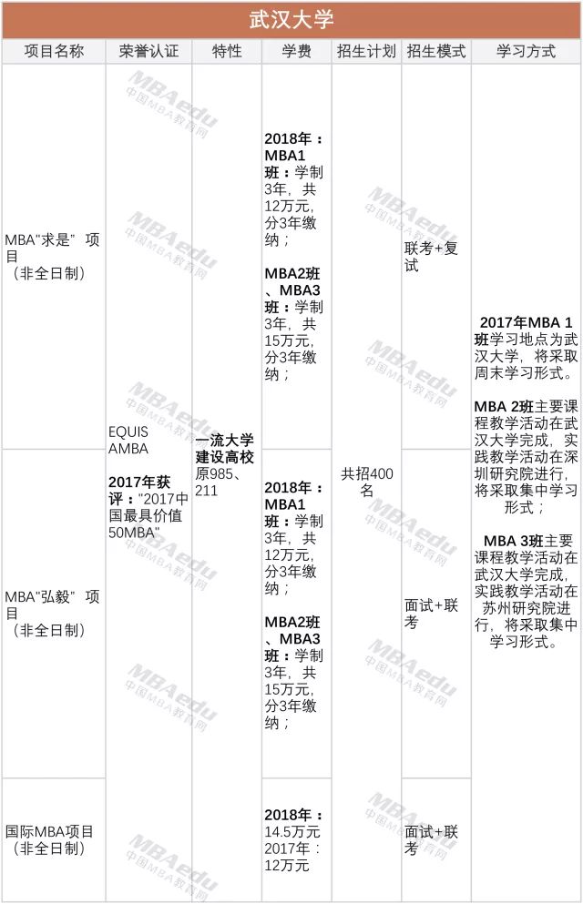 武大环境工程考研分数线_武大环境与资源学院_武大环境