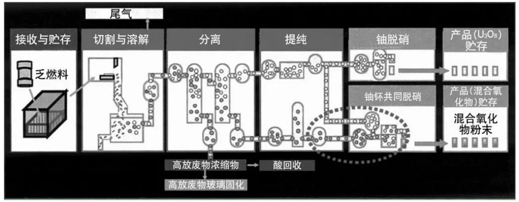 核废物玻璃固化_核废料玻璃固化技术_固化玻璃核废料