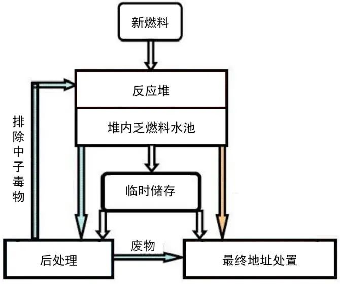 核废物玻璃固化_固化玻璃核废料_核废料玻璃固化技术