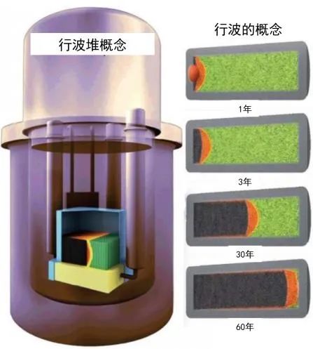 固化玻璃核废料_核废料玻璃固化技术_核废物玻璃固化