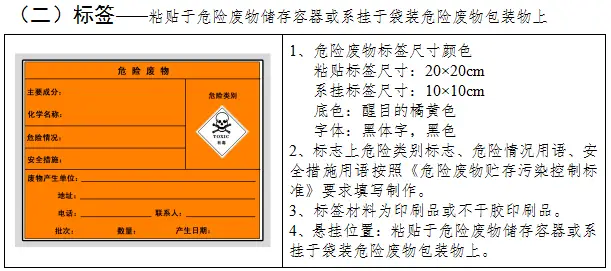 污水井标识牌_污水井用什么字母表示_污水井标注图例