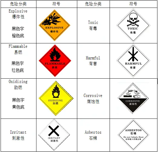 污水井用什么字母表示_污水井标识牌_污水井标注图例