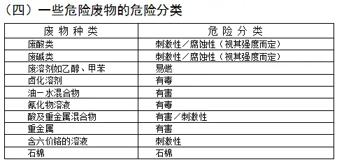 污水井标识牌_污水井标注图例_污水井用什么字母表示