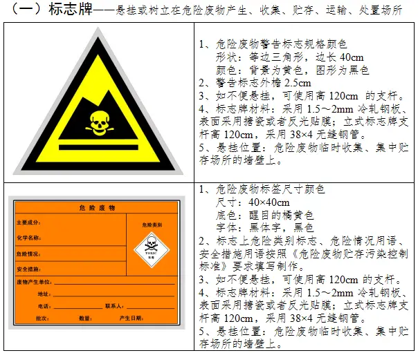 污水井标注图例_污水井用什么字母表示_污水井标识牌