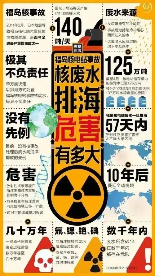 日本排放核污水入海_日本核污水直接排进海里_日本排放核污水还能在海上运输吗