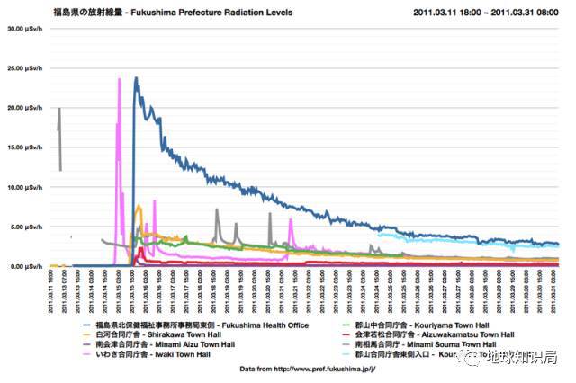 固化核玻璃废料处理方法_固化核玻璃废料有毒吗_固化玻璃核废料