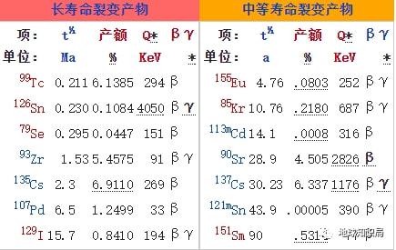 固化核玻璃废料处理方法_固化玻璃核废料_固化核玻璃废料有毒吗