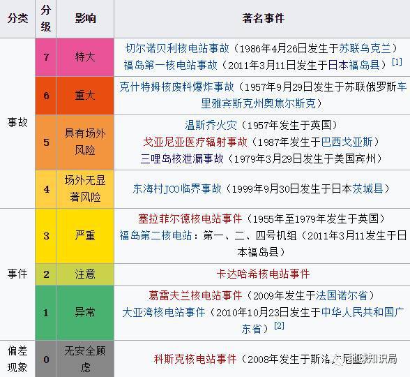 固化玻璃核废料_固化核玻璃废料有毒吗_固化核玻璃废料处理方法