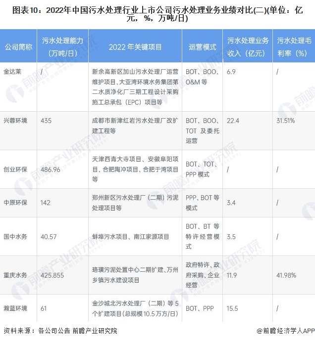 污水处理环保设备有哪些_污水环保设备处理方案_污水处理环保设备