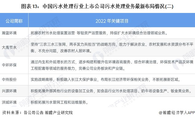 污水环保设备处理方案_污水处理环保设备_污水处理环保设备有哪些