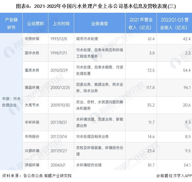 污水处理环保设备有哪些_污水处理环保设备_污水环保设备处理方案