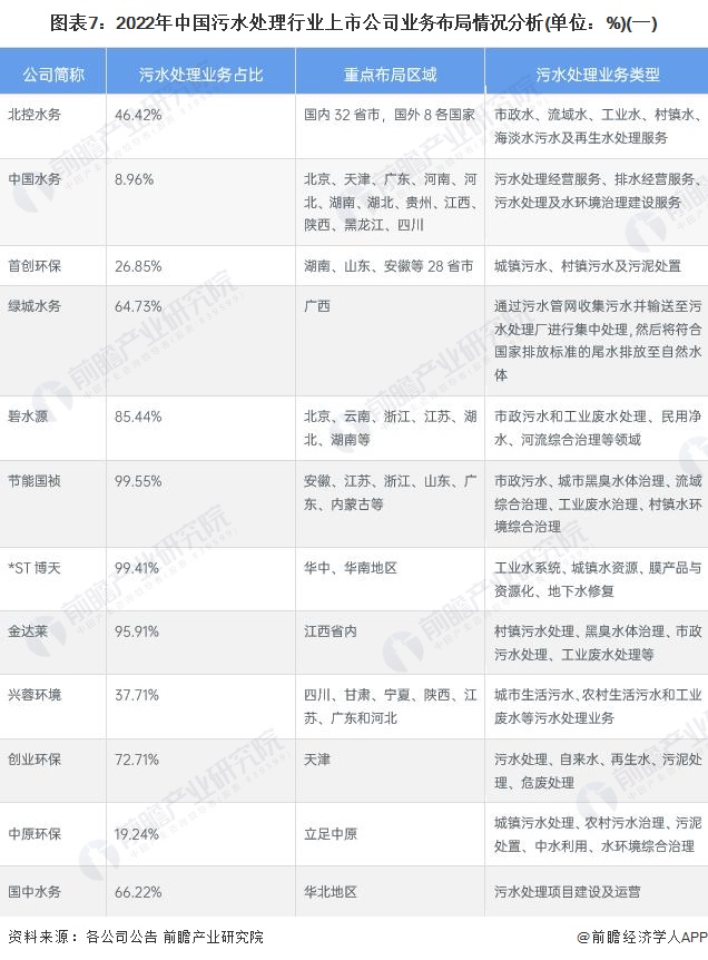 污水处理环保设备有哪些_污水处理环保设备_污水环保设备处理方案