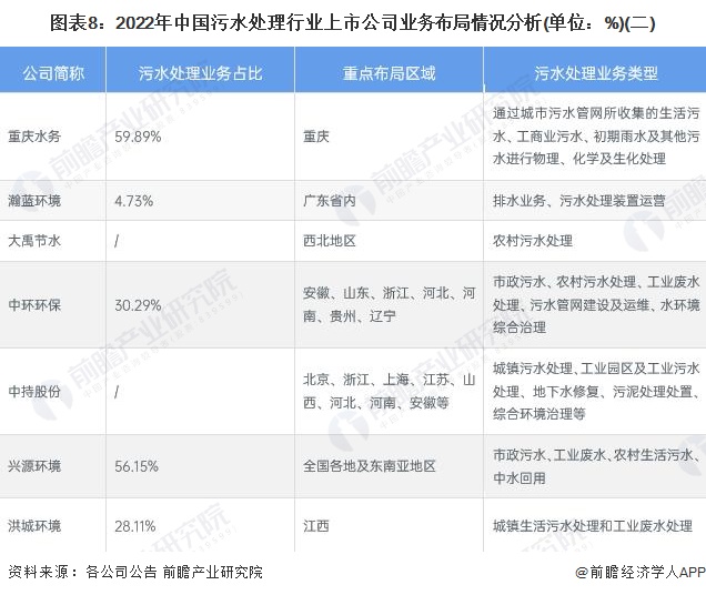 污水环保设备处理方案_污水处理环保设备_污水处理环保设备有哪些