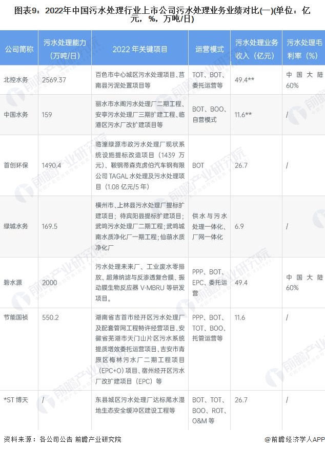 污水处理环保设备有哪些_污水环保设备处理方案_污水处理环保设备