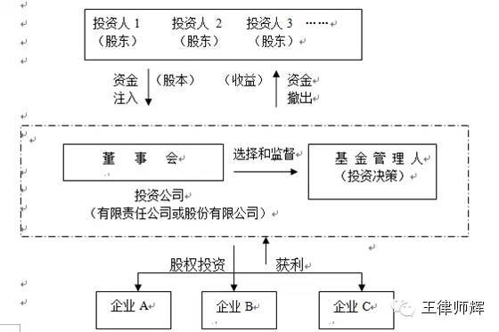 基金公司日常动态表态内容_基金公司日常动态表态内容_基金公司日常动态表态内容