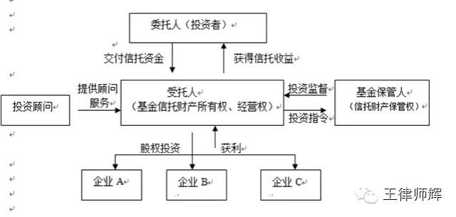 基金公司日常动态表态内容_基金公司日常动态表态内容_基金公司日常动态表态内容