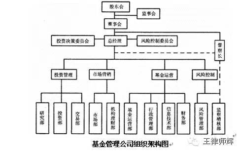 基金公司日常动态表态内容_基金公司日常动态表态内容_基金公司日常动态表态内容