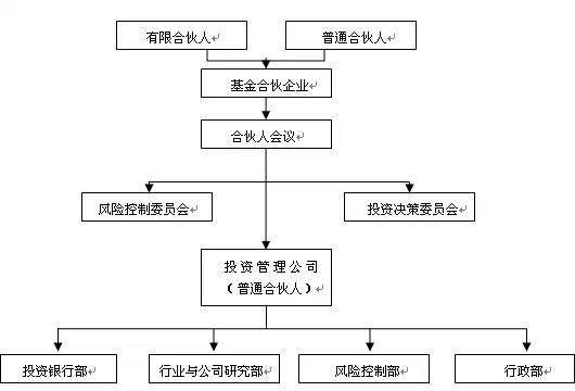 基金公司日常动态表态内容_基金公司日常动态表态内容_基金公司日常动态表态内容