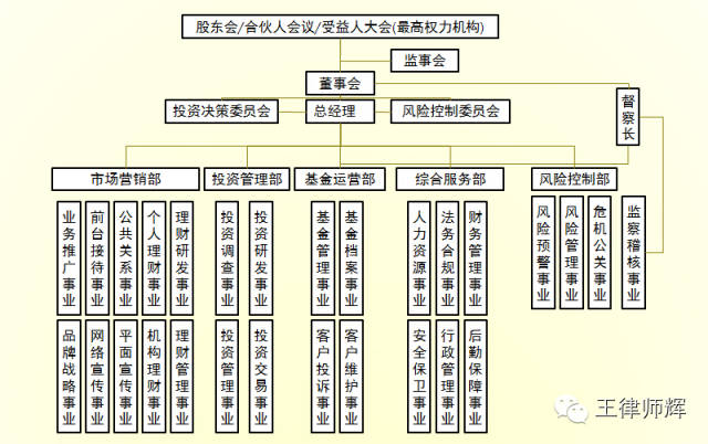 基金公司日常动态表态内容_基金公司日常动态表态内容_基金公司日常动态表态内容