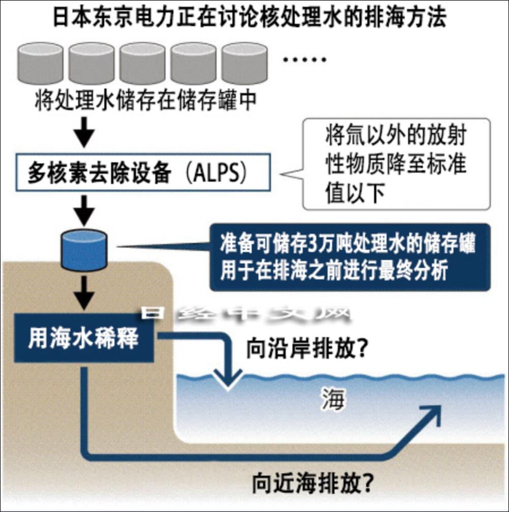 日本排放核污水水还能喝吗_日本核废水排污_日本排放核污水还能坚持几天