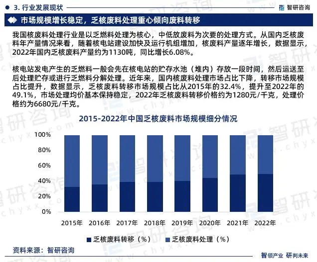 中核404核废料_中核404核废料_中核404核废料