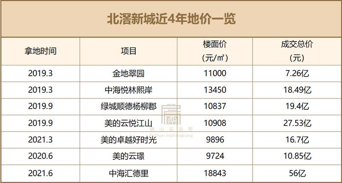 北滘商业广场附近动态公司_北滘商业城_北滘的商场