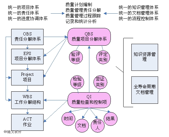 质量管理软件.png