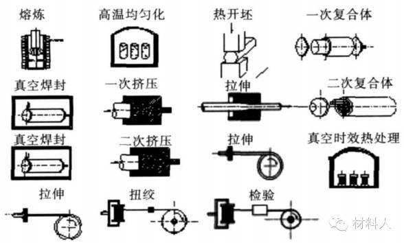 核废料实物_目前核废料处理方法_核废料都有什么物质