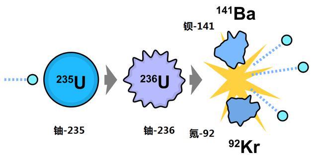 人掉进核废料的水里_如果你掉进核废料池该怎么办_掉进核废料水里人会死吗